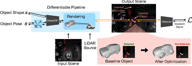 Figure 3 for SHIFT3D: Synthesizing Hard Inputs For Tricking 3D Detectors