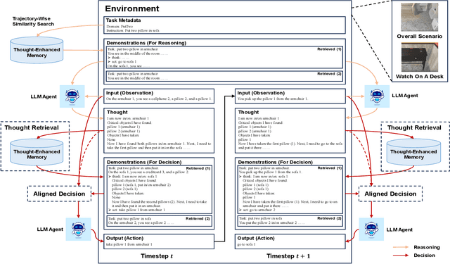 Figure 1 for TRAD: Enhancing LLM Agents with Step-Wise Thought Retrieval and Aligned Decision