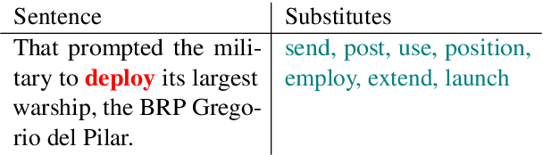 Figure 1 for Lexical Simplification using multi level and modular approach