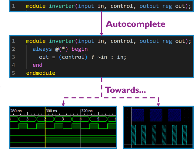 Figure 1 for A Deep Learning Framework for Verilog Autocompletion Towards Design and Verification Automation