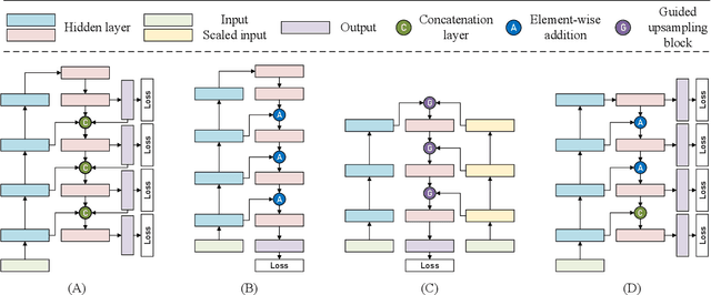 Figure 3 for RT-MonoDepth: Real-time Monocular Depth Estimation on Embedded Systems