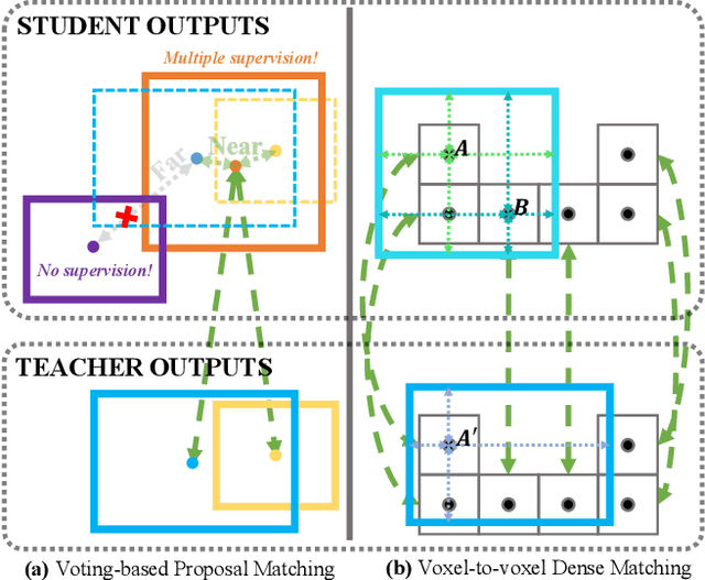 Figure 3 for DQS3D: Densely-matched Quantization-aware Semi-supervised 3D Detection