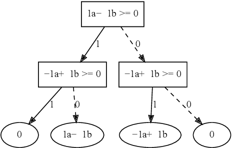 Figure 3 for Towards Rigorous Understanding of Neural Networks via Semantics-preserving Transformations