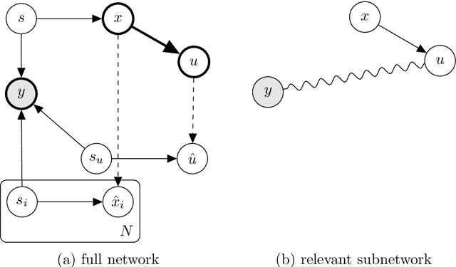 Figure 3 for Hierarchical Time Series Forecasting with Bayesian Modeling