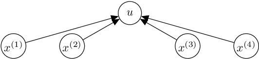 Figure 4 for Hierarchical Time Series Forecasting with Bayesian Modeling