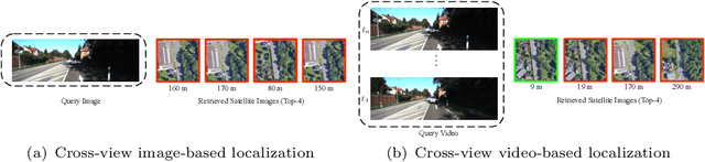 Figure 1 for CVLNet: Cross-View Semantic Correspondence Learning for Video-based Camera Localization