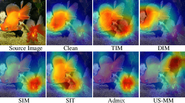 Figure 1 for Boost Adversarial Transferability by Uniform Scale and Mix Mask Method