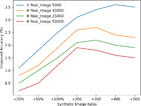 Figure 4 for TTIDA: Controllable Generative Data Augmentation via Text-to-Text and Text-to-Image Models