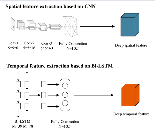 Figure 3 for End-to-end Recording Device Identification Based on Deep Representation Learning