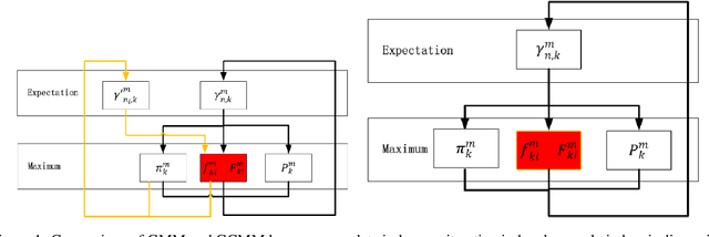 Figure 1 for On the properties of Gaussian Copula Mixture Models