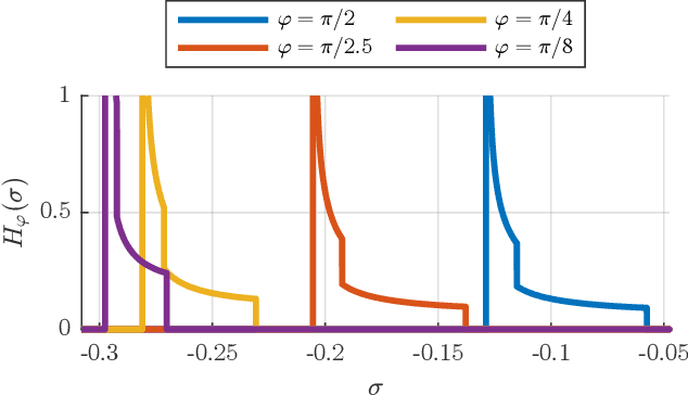 Figure 2 for Damping Density of an Absorptive Shoebox Room Derived from the Image-Source Method