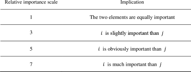 Figure 3 for Assessment of Anterior Cruciate Ligament Injury Risk Based on Human Key Points Detection Algorithm