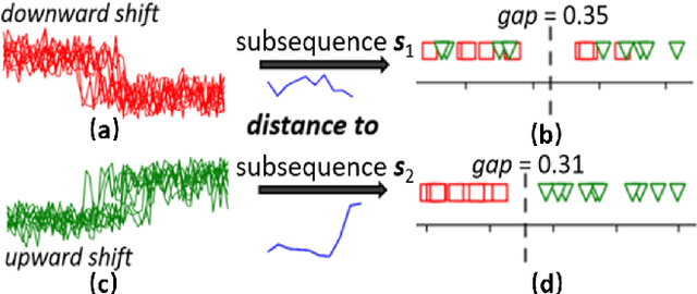 Figure 1 for SS-shapelets: Semi-supervised Clustering of Time Series Using Representative Shapelets