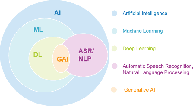 Figure 1 for A Study on the Implementation of Generative AI Services Using an Enterprise Data-Based LLM Application Architecture