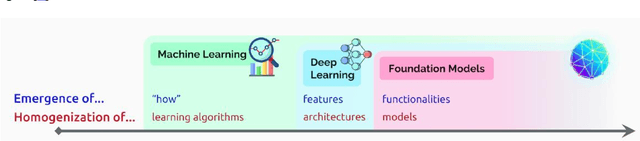 Figure 4 for A Study on the Implementation of Generative AI Services Using an Enterprise Data-Based LLM Application Architecture