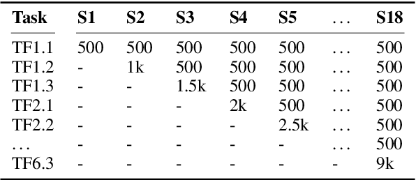 Figure 3 for Analyzing Multi-Task Learning for Abstractive Text Summarization