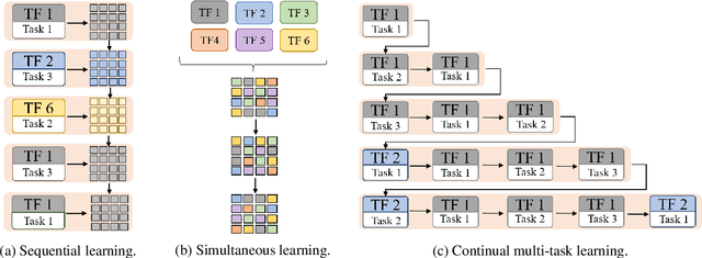 Figure 4 for Analyzing Multi-Task Learning for Abstractive Text Summarization
