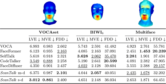 Figure 2 for ScanTalk: 3D Talking Heads from Unregistered Scans