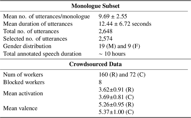 Figure 4 for Implicit Design Choices and Their Impact on Emotion Recognition Model Development and Evaluation