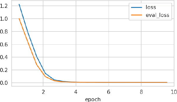 Figure 1 for Financial News Analytics Using Fine-Tuned Llama 2 GPT Model