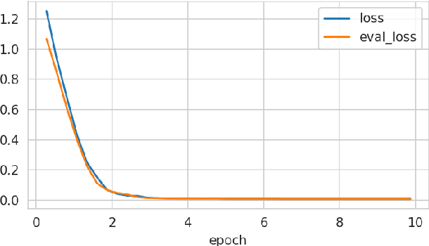 Figure 2 for Financial News Analytics Using Fine-Tuned Llama 2 GPT Model