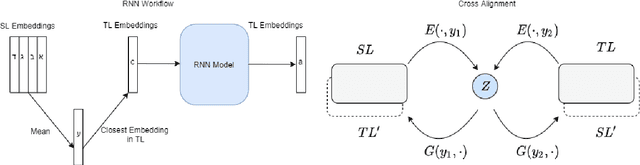 Figure 1 for Extending the Vocabulary of Fictional Languages using Neural Networks