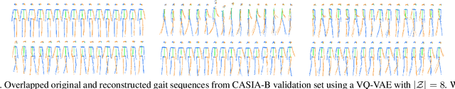 Figure 3 for GaitMorph: Transforming Gait by Optimally Transporting Discrete Codes