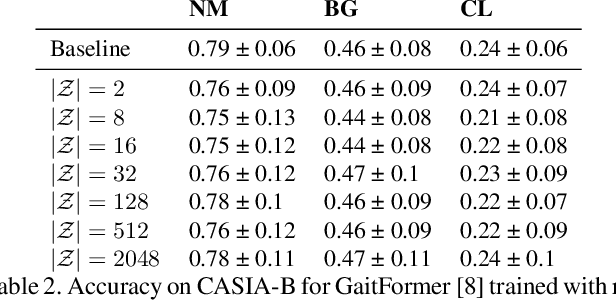 Figure 4 for GaitMorph: Transforming Gait by Optimally Transporting Discrete Codes