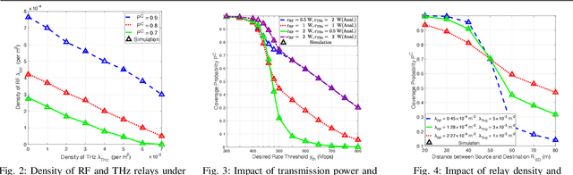 Figure 2 for Coverage Analysis of Hybrid RF/THz Networks With Best Relay Selection