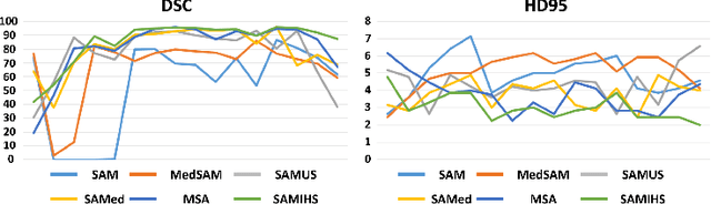 Figure 3 for SAMIHS: Adaptation of Segment Anything Model for Intracranial Hemorrhage Segmentation