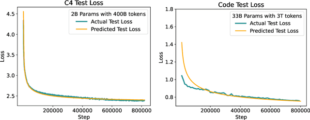 Figure 1 for Unraveling the Mystery of Scaling Laws: Part I