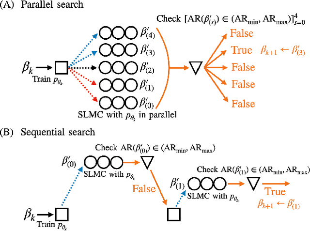 Figure 3 for Toward Unlimited Self-Learning Monte Carlo with Annealing Process Using VAE's Implicit Isometricity