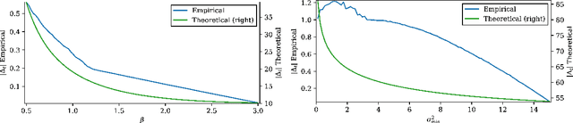 Figure 4 for U-Clip: On-Average Unbiased Stochastic Gradient Clipping