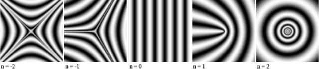 Figure 1 for Fingerprint Image-Quality Estimation and its Application to Multialgorithm Verification