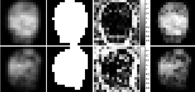 Figure 4 for Fingerprint Image-Quality Estimation and its Application to Multialgorithm Verification