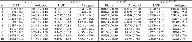 Figure 2 for HOPE: High-order Polynomial Expansion of Black-box Neural Networks