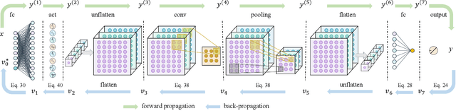 Figure 1 for HOPE: High-order Polynomial Expansion of Black-box Neural Networks