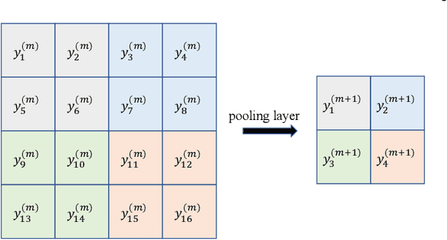 Figure 3 for HOPE: High-order Polynomial Expansion of Black-box Neural Networks