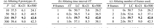 Figure 2 for Time Does Tell: Self-Supervised Time-Tuning of Dense Image Representations