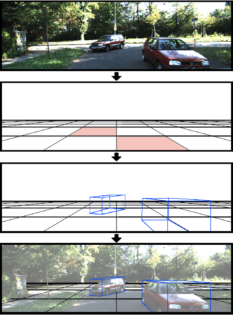 Figure 1 for MonoNext: A 3D Monocular Object Detection with ConvNext
