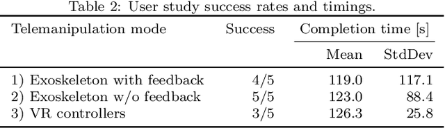 Figure 4 for Bimanual Telemanipulation with Force and Haptic Feedback through an Anthropomorphic Avatar System