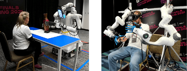 Figure 1 for Bimanual Telemanipulation with Force and Haptic Feedback through an Anthropomorphic Avatar System