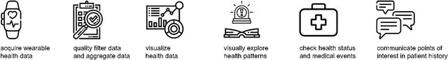 Figure 1 for Visualization and Analysis of Wearable Health Data From COVID-19 Patients