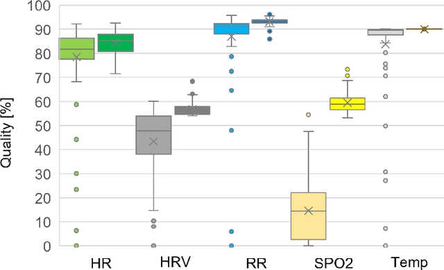 Figure 2 for Visualization and Analysis of Wearable Health Data From COVID-19 Patients