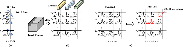 Figure 1 for Variation Enhanced Attacks Against RRAM-based Neuromorphic Computing System