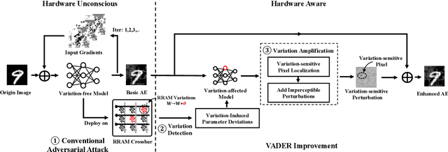 Figure 2 for Variation Enhanced Attacks Against RRAM-based Neuromorphic Computing System