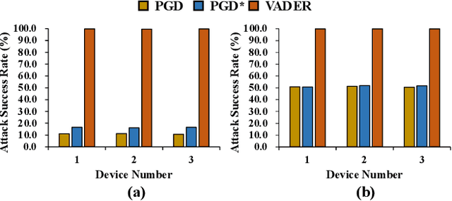 Figure 4 for Variation Enhanced Attacks Against RRAM-based Neuromorphic Computing System
