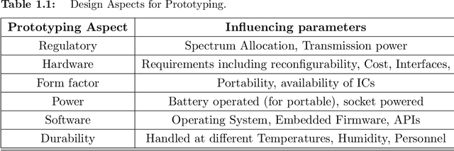 Figure 1 for Emerging Prototyping Activities in Joint Radar-Communications