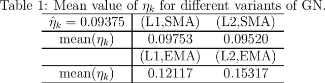 Figure 1 for Variants of SGD for Lipschitz Continuous Loss Functions in Low-Precision Environments