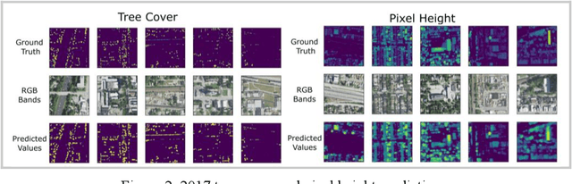 Figure 3 for Estimating Chicago's tree cover and canopy height using multi-spectral satellite imagery